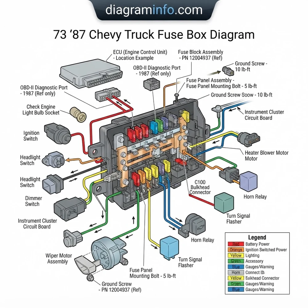 Chevy Truck '73-'87 Fuse Box Diagram Troubleshooting 2026