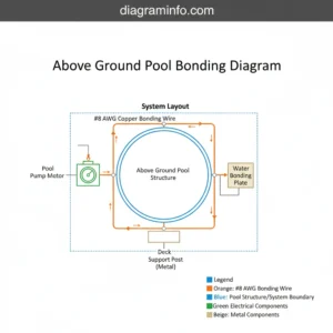 above ground pool bonding diagram diagram with labeled components and explanations