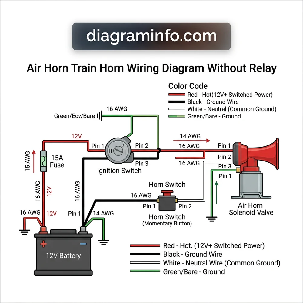 air horn train horn wiring diagram without relay diagram with labeled components and explanations