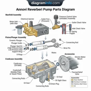 annovi reverberi pump parts diagram diagram with labeled components and explanations