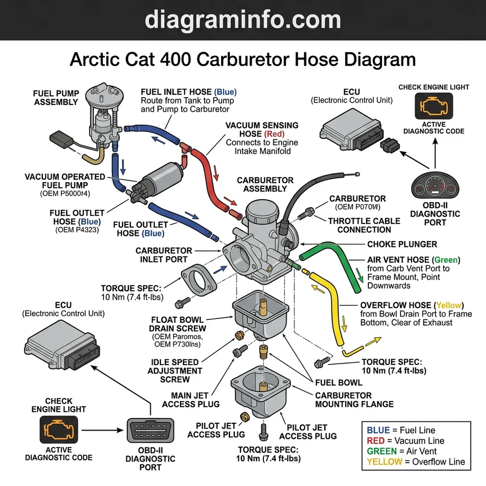 arctic cat 400 carburetor hose diagram diagram with labeled components and explanations