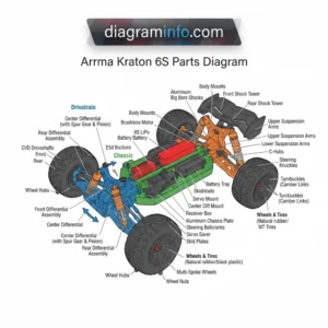 arrma kraton 6s parts diagram diagram with labeled components and explanations