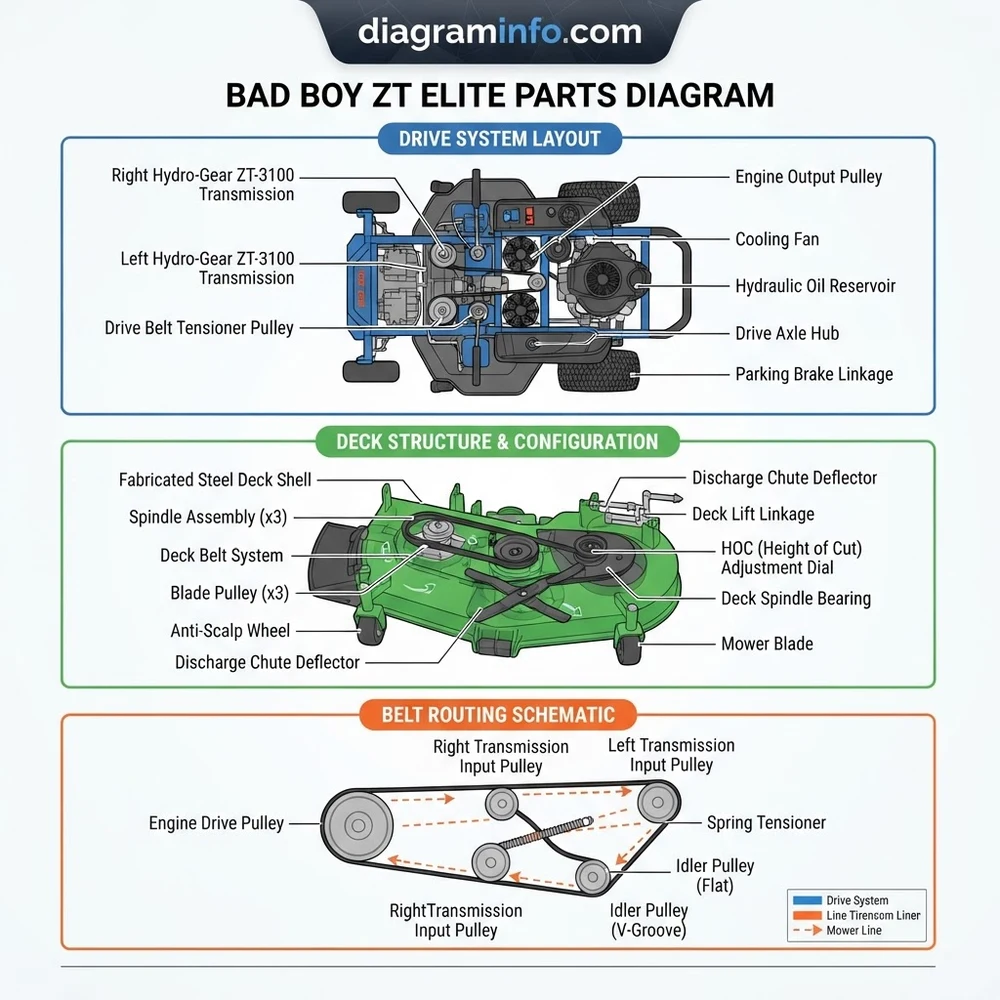 Bad Boy ZT Elite Parts Diagram: Component Breakdown 2026