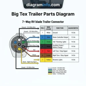big tex trailer parts diagram diagram with labeled components and explanations