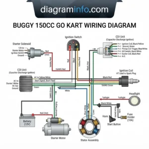 buggy 150cc go kart wiring diagram diagram with labeled components and explanations