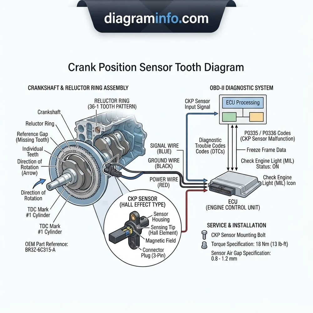 crank position sensor tooth diagram diagram with labeled components and explanations