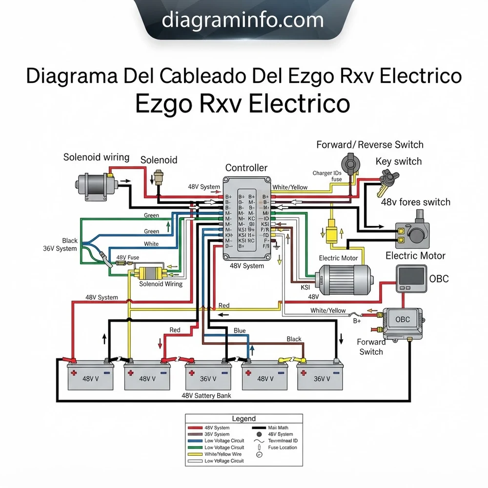 EZGO RXV 48V: Diagrama del Cableado del EZGO RXV Electrico 2026