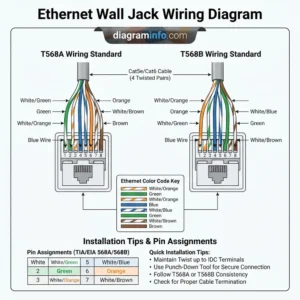 ethernet wall jack wiring diagram diagram with labeled components and explanations
