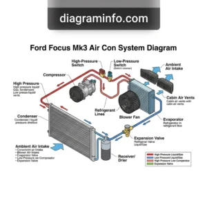 ford focus mk3 air con system diagram diagram with labeled components and explanations