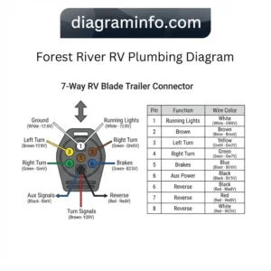 forest river rv plumbing diagram diagram with labeled components and explanations