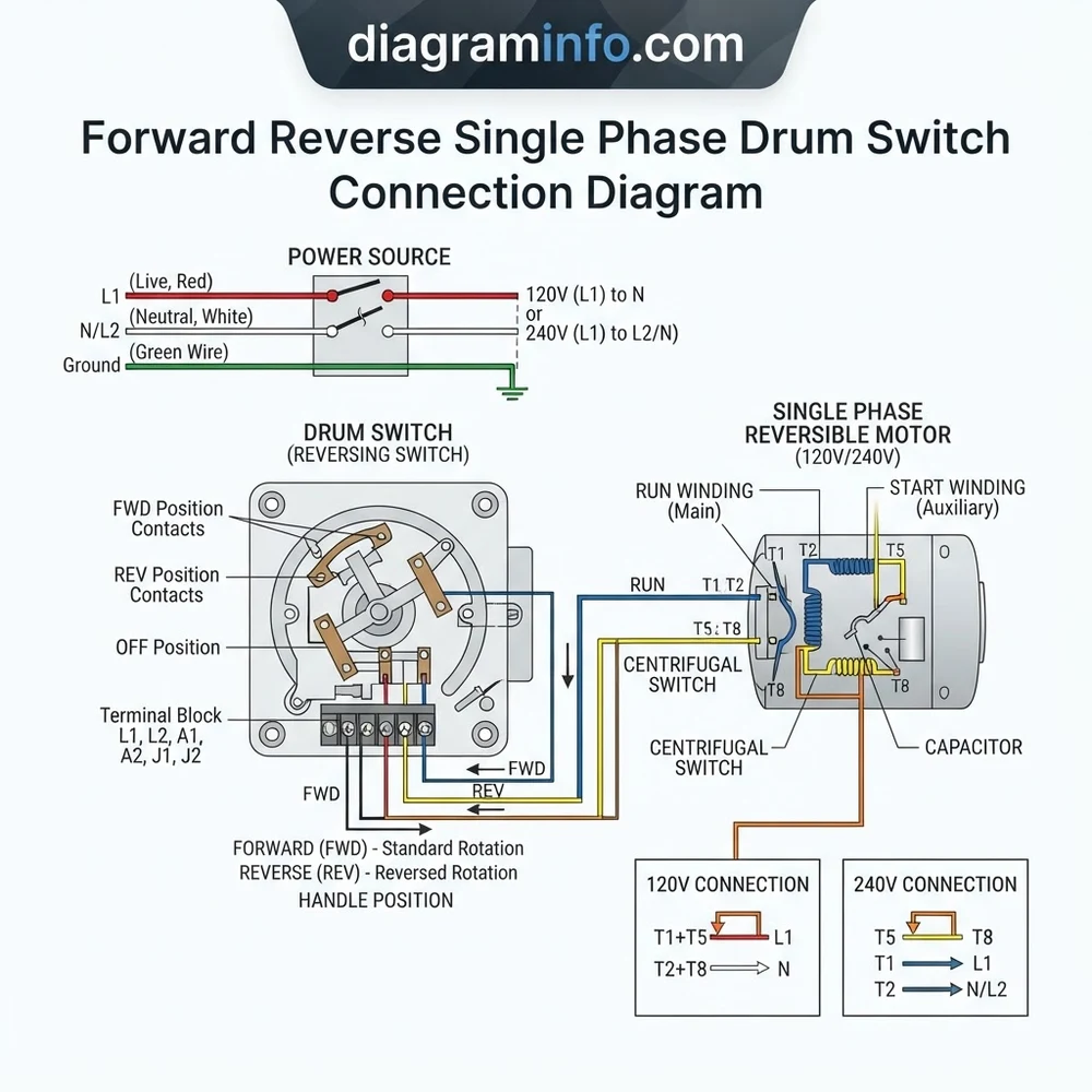 NEMA Forward Reverse Single Phase Drum Switch Connection Diagram: 2026