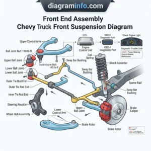 front end assembly chevy truck front suspension diagram diagram with labeled components and explanations
