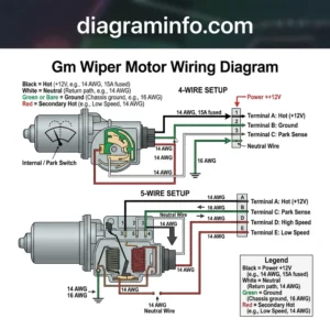 gm wiper motor wiring diagram diagram with labeled components and explanations