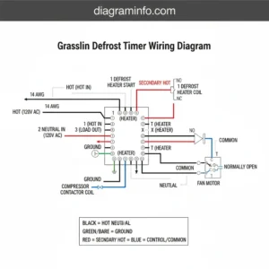 grasslin defrost timer wiring diagram diagram with labeled components and explanations