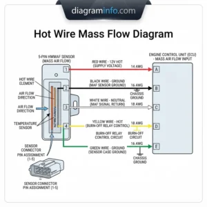 hot wire mass flow diagram diagram with labeled components and explanations
