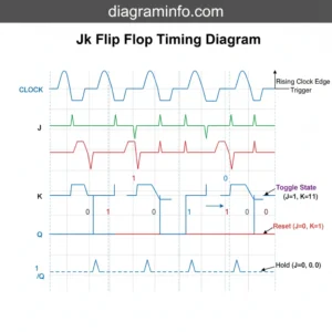 jk flip flop timing diagram diagram with labeled components and explanations