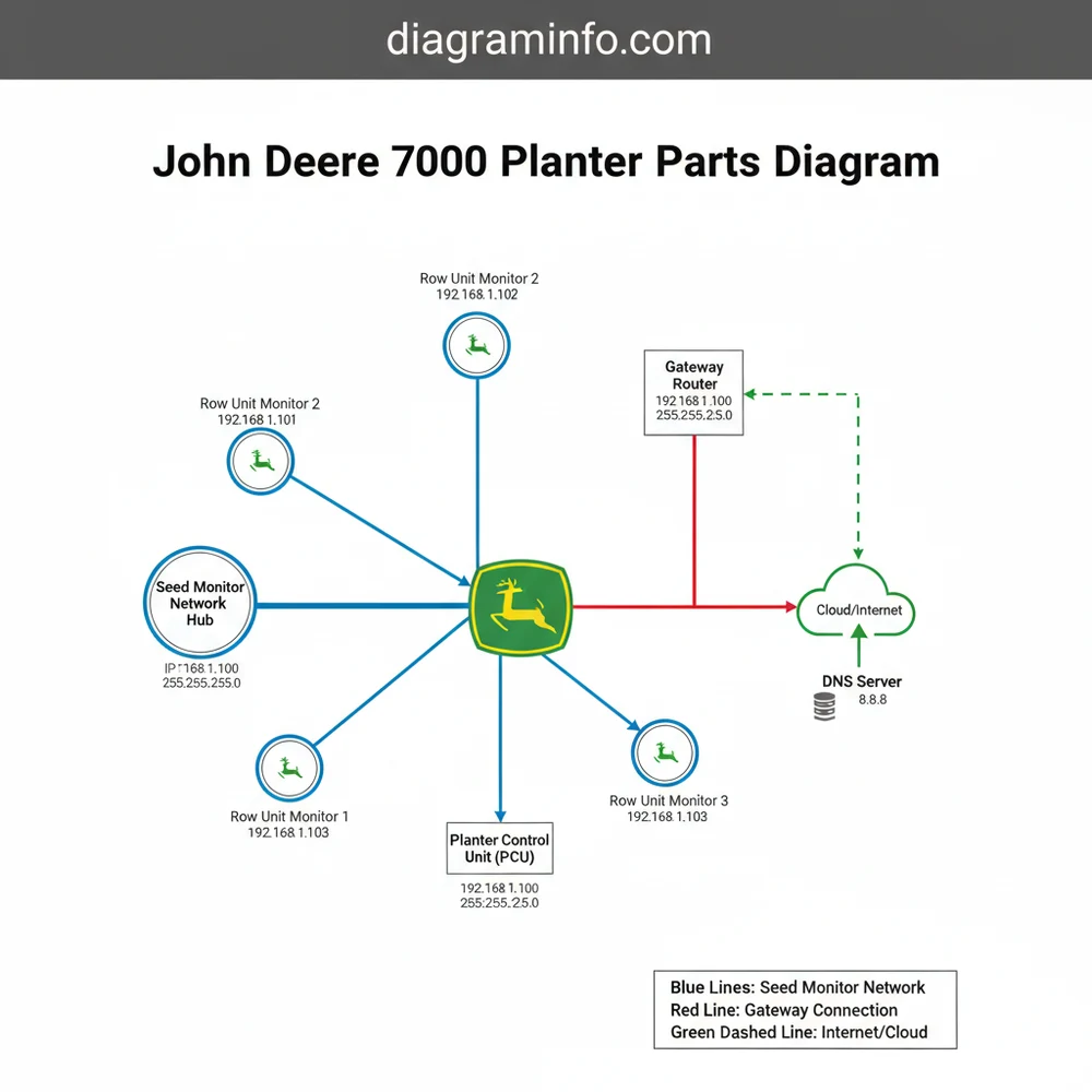John Deere 7000 Planter Parts Diagram: 2026 Setup