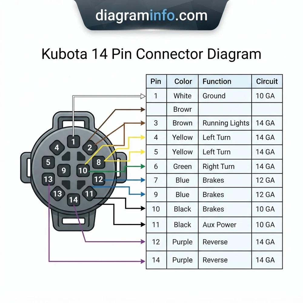 kubota 14 pin connector diagram diagram with labeled components and explanations