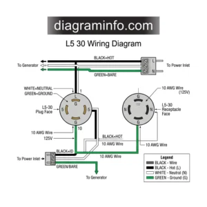 l5-30 wiring diagram diagram with labeled components and explanations