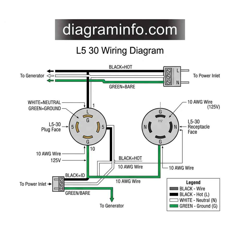 l5-30 wiring diagram diagram with labeled components and explanations