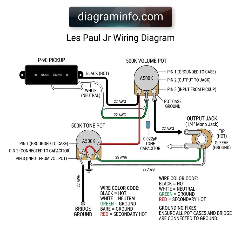 les paul jr wiring diagram diagram with labeled components and explanations