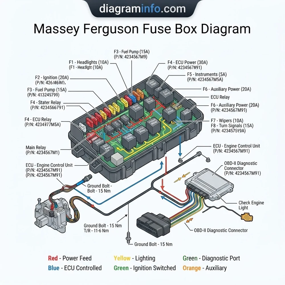 massey ferguson fuse box diagram diagram with labeled components and explanations