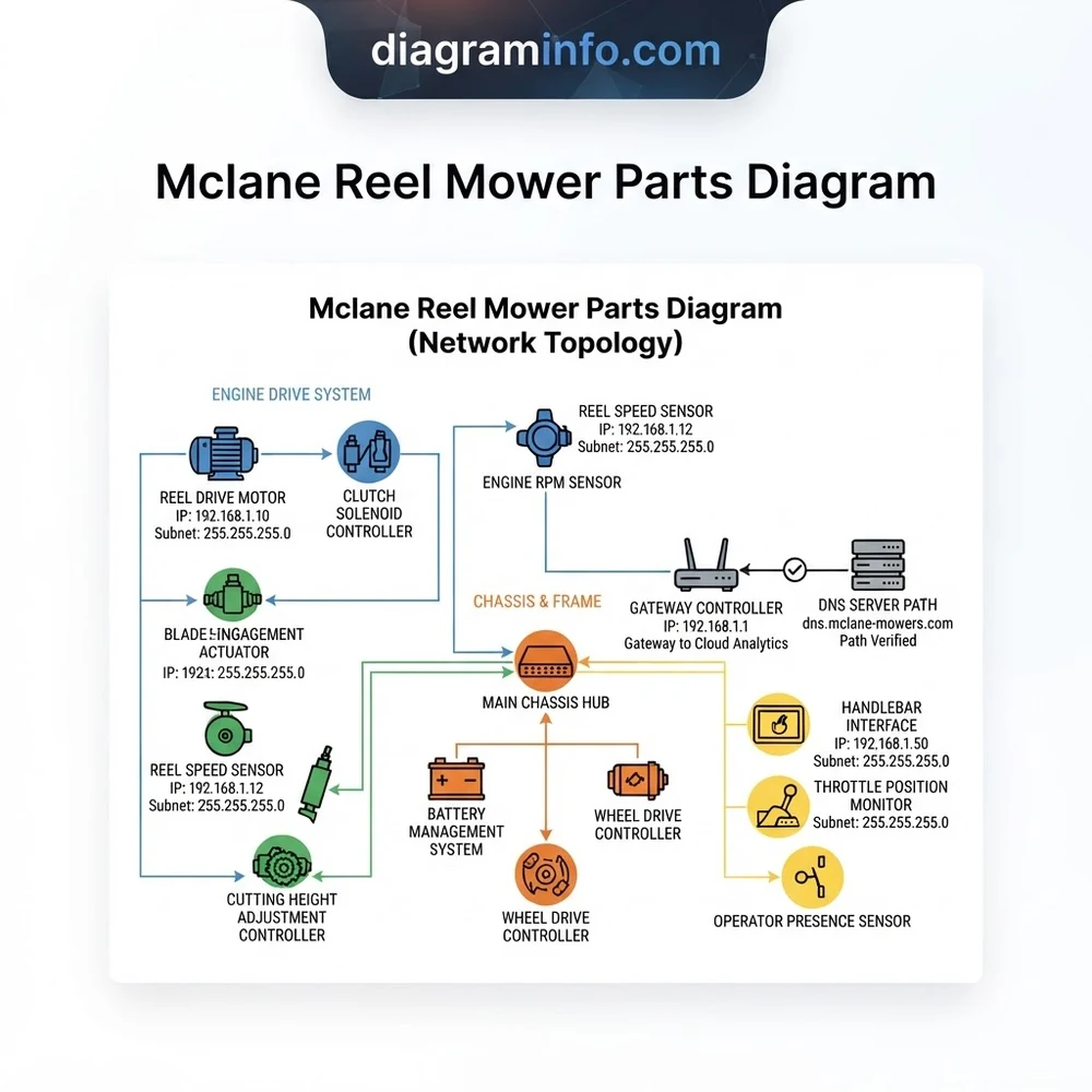 mclane reel mower parts diagram diagram with labeled components and explanations