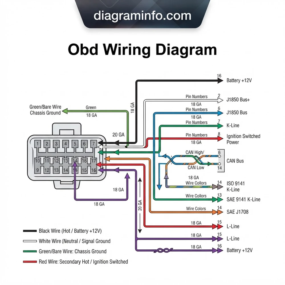 obd wiring diagram diagram with labeled components and explanations