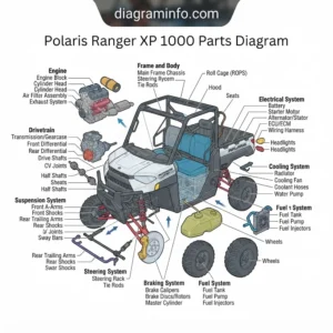 polaris ranger xp 1000 parts diagram diagram with labeled components and explanations