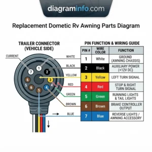 replacement dometic rv awning parts diagram diagram with labeled components and explanations