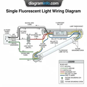 single fluorescent light wiring diagram diagram with labeled components and explanations