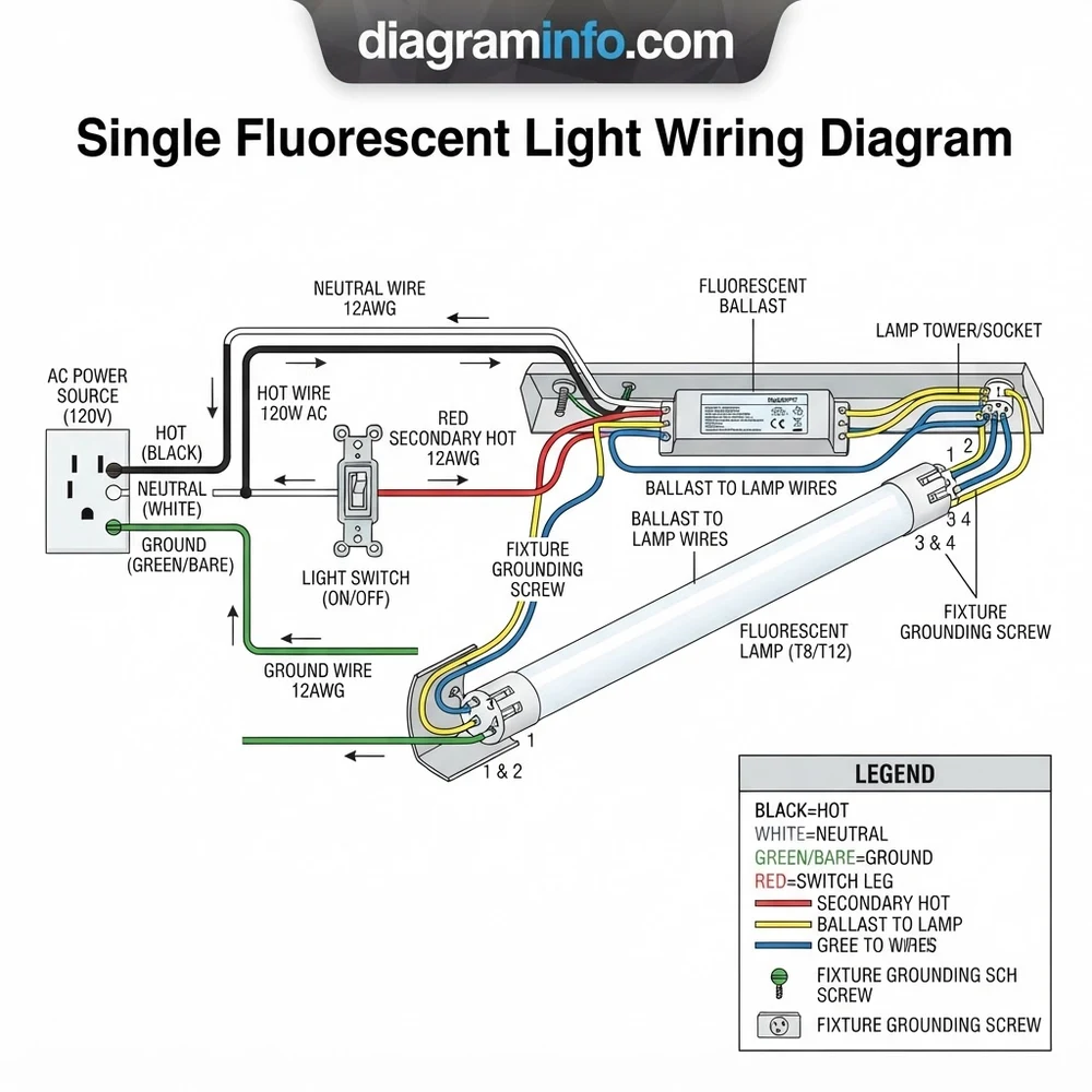 single fluorescent light wiring diagram diagram with labeled components and explanations