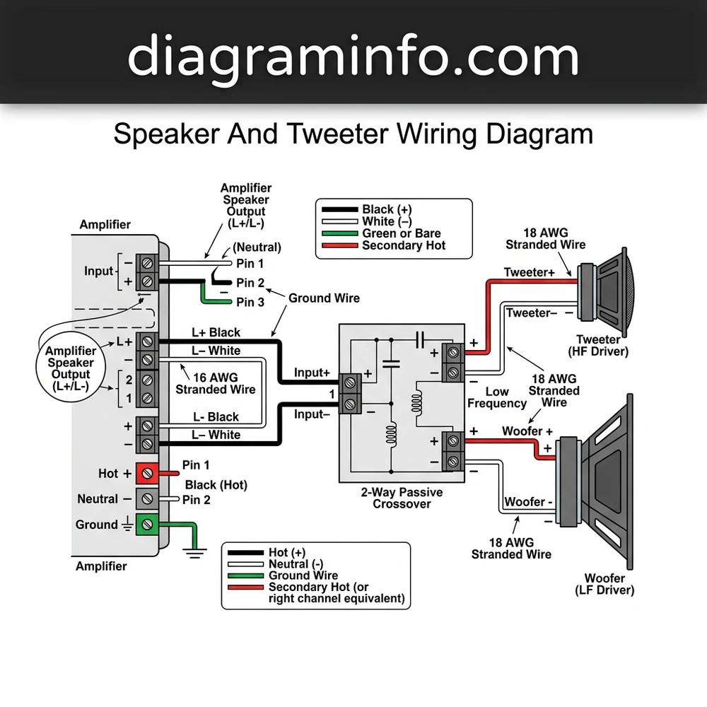 speaker and tweeter wiring diagram diagram with labeled components and explanations