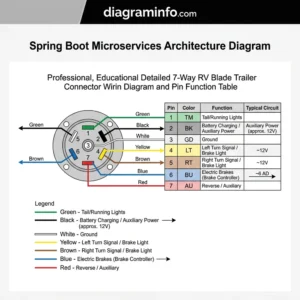 spring boot microservices architecture diagram diagram with labeled components and explanations
