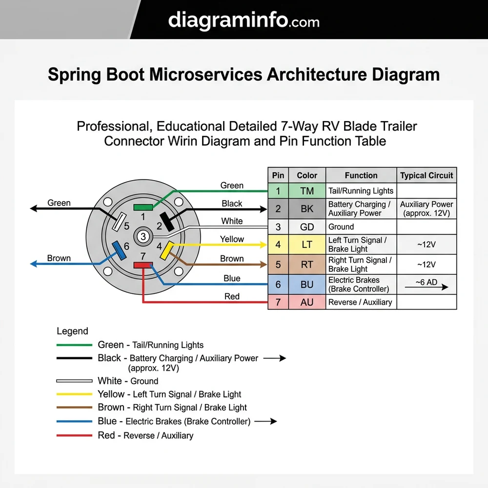 spring boot microservices architecture diagram diagram with labeled components and explanations