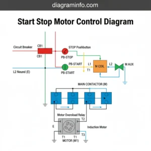 start stop motor control diagram diagram with labeled components and explanations