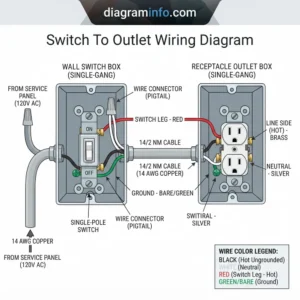 switch to outlet wiring diagram diagram with labeled components and explanations