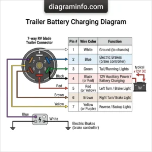 trailer battery charging diagram diagram with labeled components and explanations