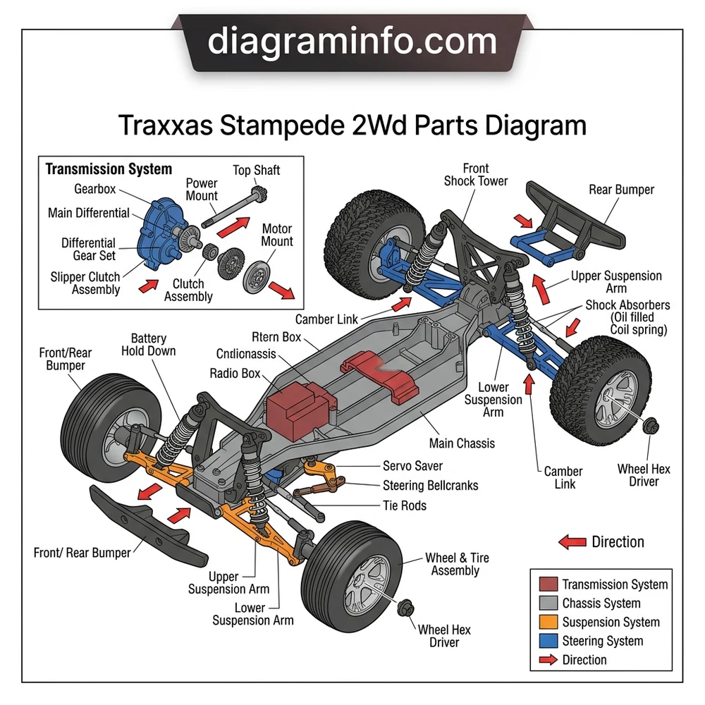traxxas stampede 2wd parts diagram diagram with labeled components and explanations