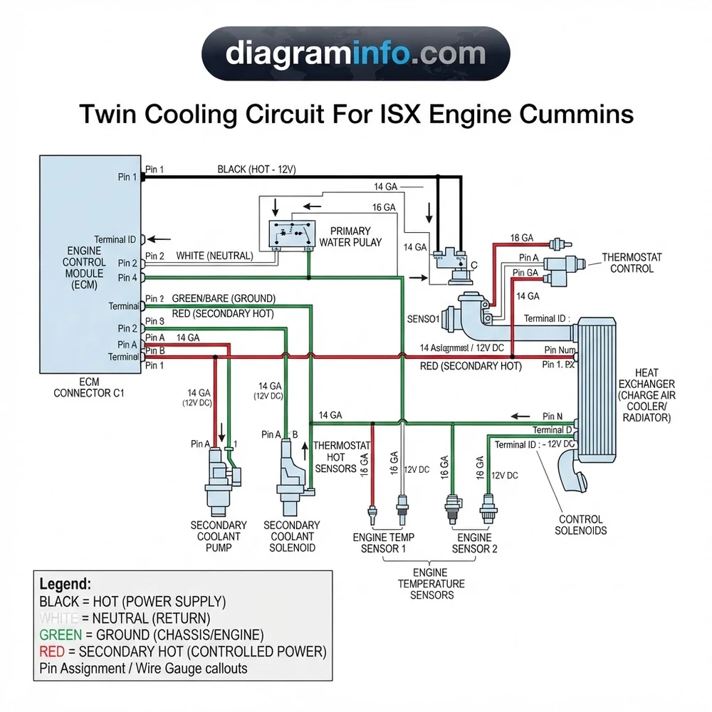 twin cooling circuit for isx engine cummins diagram with labeled components and explanations