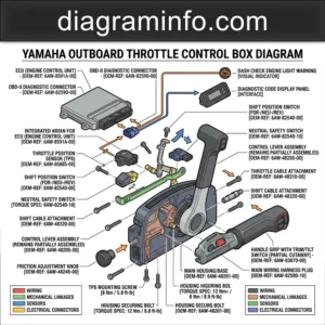 yamaha outboard throttle control box diagram diagram with labeled components and explanations